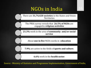 role of non governmental organisation in rural development and ...