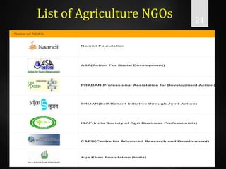 role of non governmental organisation in rural development and ...