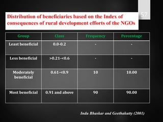 role of non governmental organisation in rural development and agricultural extension