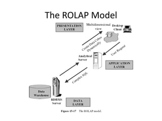 The ROLAP Model
 