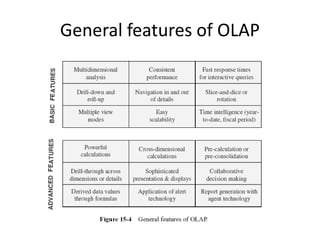 General features of OLAP
 