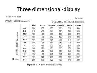 Three dimensional-display
 