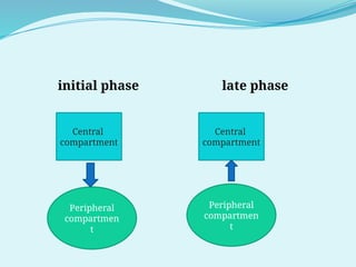 Presentation ON OPIOIDS................... | PPTX
