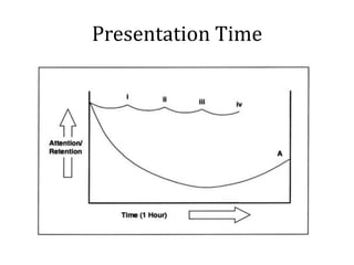 Presentation Time
 