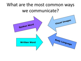 What are the most common ways
       we communicate?




     Written Word
 
