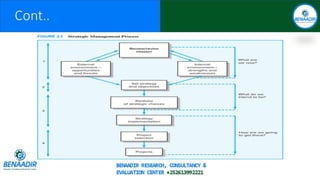 ORGANISATIONAL STRATEGY