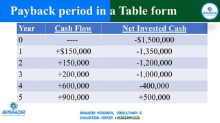 ORGANISATIONAL STRATEGY