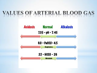 Seminar on oxygen insufficiency | PDF