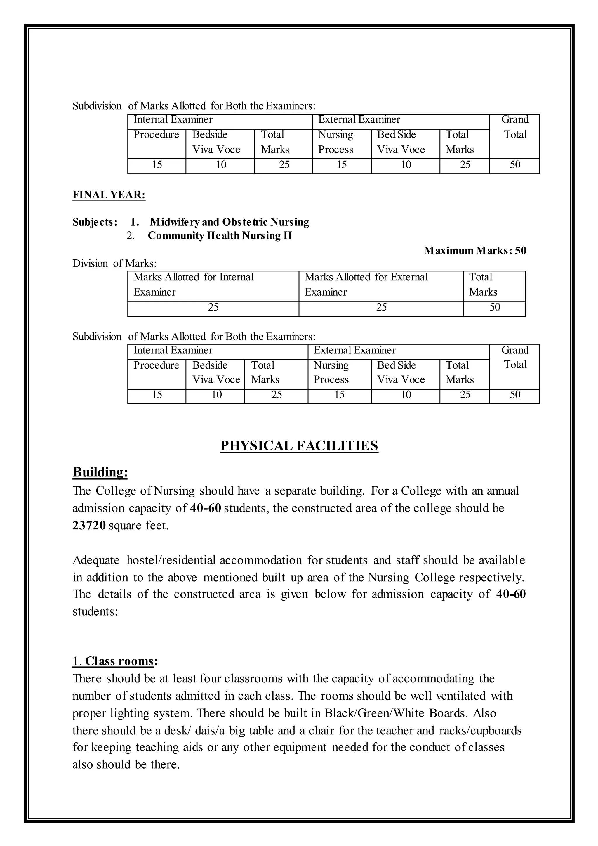 Subdivision of Marks Allotted for Both the Examiners:
Internal Examiner External Examiner Grand
TotalProcedure Bedside
Viva Voce
Total
Marks
Nursing
Process
Bed Side
Viva Voce
Total
Marks
15 10 25 15 10 25 50
FINAL YEAR:
Subjects: 1. Midwifery and Obstetric Nursing
2. Community Health Nursing II
Maximum Marks: 50
Division of Marks:
Marks Allotted for Internal
Examiner
Marks Allotted for External
Examiner
Total
Marks
25 25 50
Subdivision of Marks Allotted for Both the Examiners:
Internal Examiner External Examiner Grand
TotalProcedure Bedside
Viva Voce
Total
Marks
Nursing
Process
Bed Side
Viva Voce
Total
Marks
15 10 25 15 10 25 50
PHYSICAL FACILITIES
Building:
The College of Nursing should have a separate building. For a College with an annual
admission capacity of 40-60 students, the constructed area of the college should be
23720 square feet.
Adequate hostel/residential accommodation for students and staff should be available
in addition to the above mentioned built up area of the Nursing College respectively.
The details of the constructed area is given below for admission capacity of 40-60
students:
1. Class rooms:
There should be at least four classrooms with the capacity of accommodating the
number of students admitted in each class. The rooms should be well ventilated with
proper lighting system. There should be built in Black/Green/White Boards. Also
there should be a desk/ dais/a big table and a chair for the teacher and racks/cupboards
for keeping teaching aids or any other equipment needed for the conduct of classes
also should be there.
 