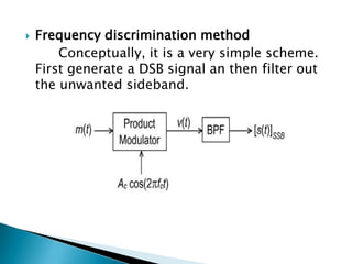 

Frequency discrimination method
Conceptually, it is a very simple scheme.
First generate a DSB signal an then filter out
the unwanted sideband.

 
