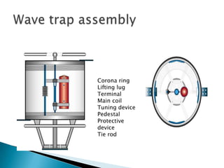 Corona ring
Lifting lug
Terminal
Main coil
Tuning device
Pedestal
Protective
device
Tie rod

 