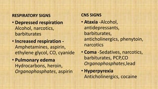 RESPIRATORY SIGNS
• Depressed respiration
Alcohol, narcotics,
barbiturates
• Increased respiration -
Amphetamines, aspirin,
ethylene glycol, CO, cyanide
• Pulmonary edema
Hydrocarbons, heroin,
Organophosphates, aspirin
CNS SIGNS
• Ataxia -Alcohol,
antidepressants,
barbiturates,
anticholinergics, phenytoin,
narcotics
• Coma -Sedatives, narcotics,
barbiturates, PCP,CO
Organophosphates,lead
• Hyperpyrexia
Anticholinergics, cocaine
 