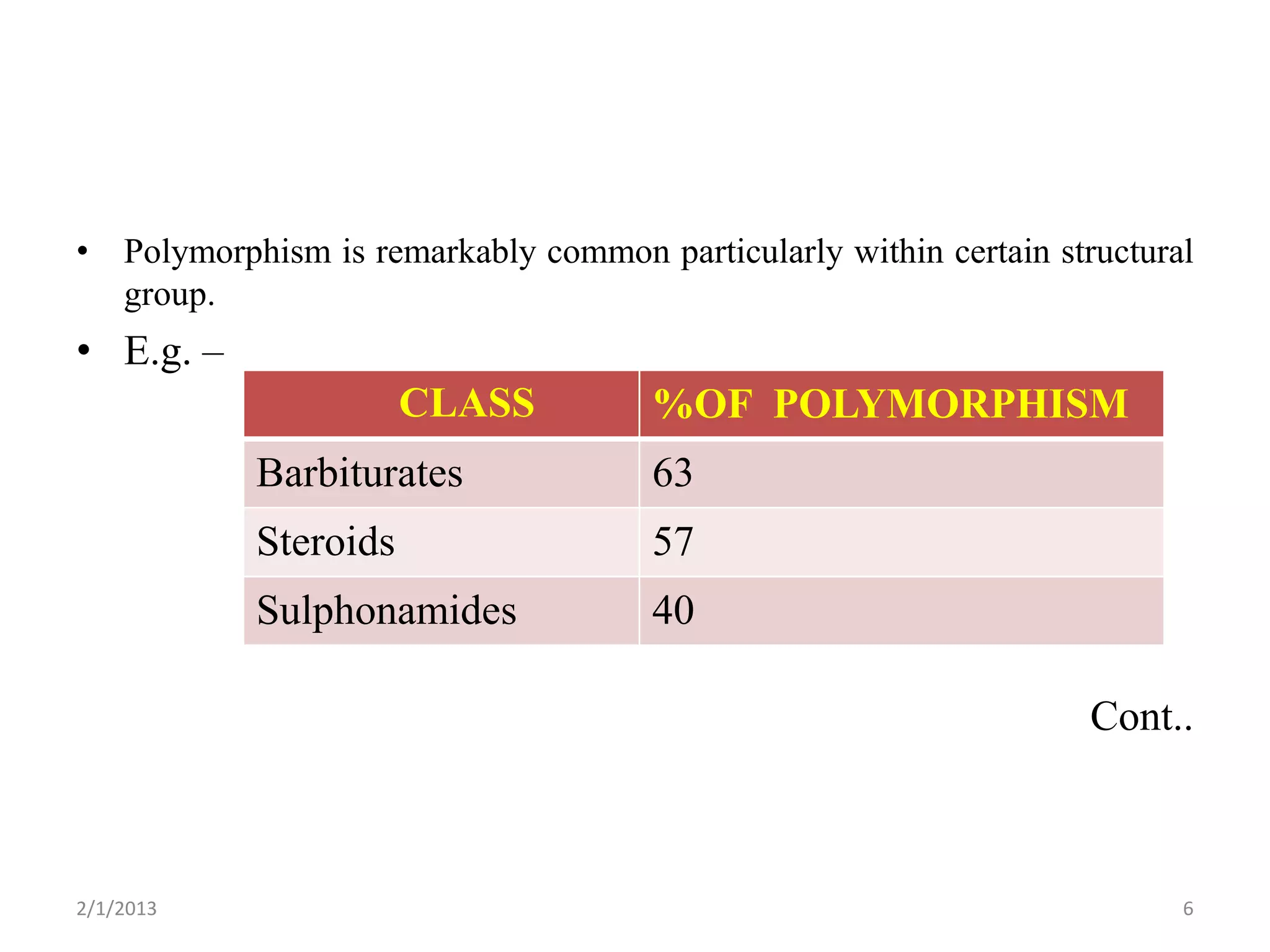 • Polymorphism is remarkably common particularly within certain structural
  group.
• E.g. –
                      CLASS           %OF POLYMORPHISM
           Barbiturates               63
           Steroids                   57
           Sulphonamides              40

                                                                   Cont..



2/1/2013                                                                 6
 