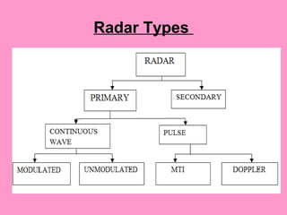 Radar Types
 