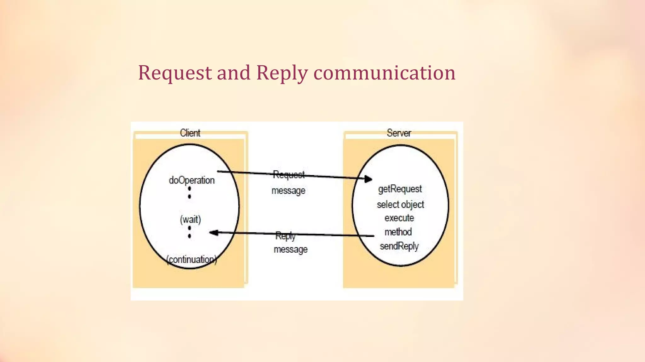 remote method invocation | PPT