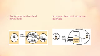 remote method invocation | PPT