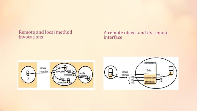 remote method invocation | PPT