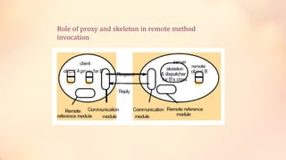 Role of proxy and skeleton in remote method
invocation

 