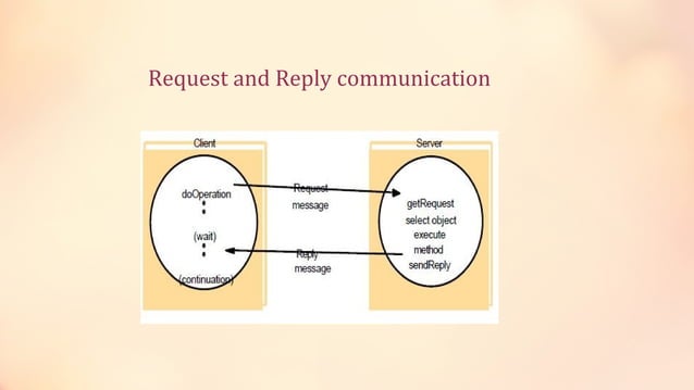 remote method invocation | PPT