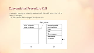 Conventional Procedure Call
Parameter passing in a local procedure call: the stack before the call to
read(fd,buf,bytes)
The stack while the called procedure is active

 