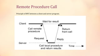 Remote Procedure Call
Principle of RPC between a client and server program.

 