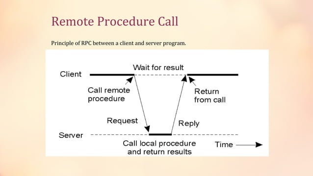 remote method invocation | PPT