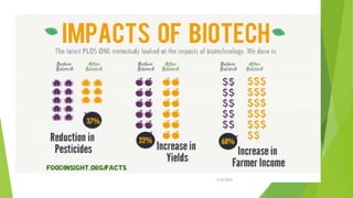 Role of biotechnology for sustainable AGRICULTURE | PPTX