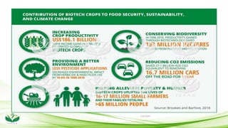 Role of biotechnology for sustainable AGRICULTURE | PPTX