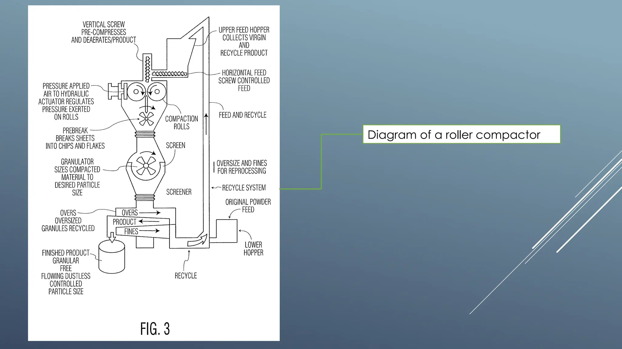 Diagram of a roller compactor
 