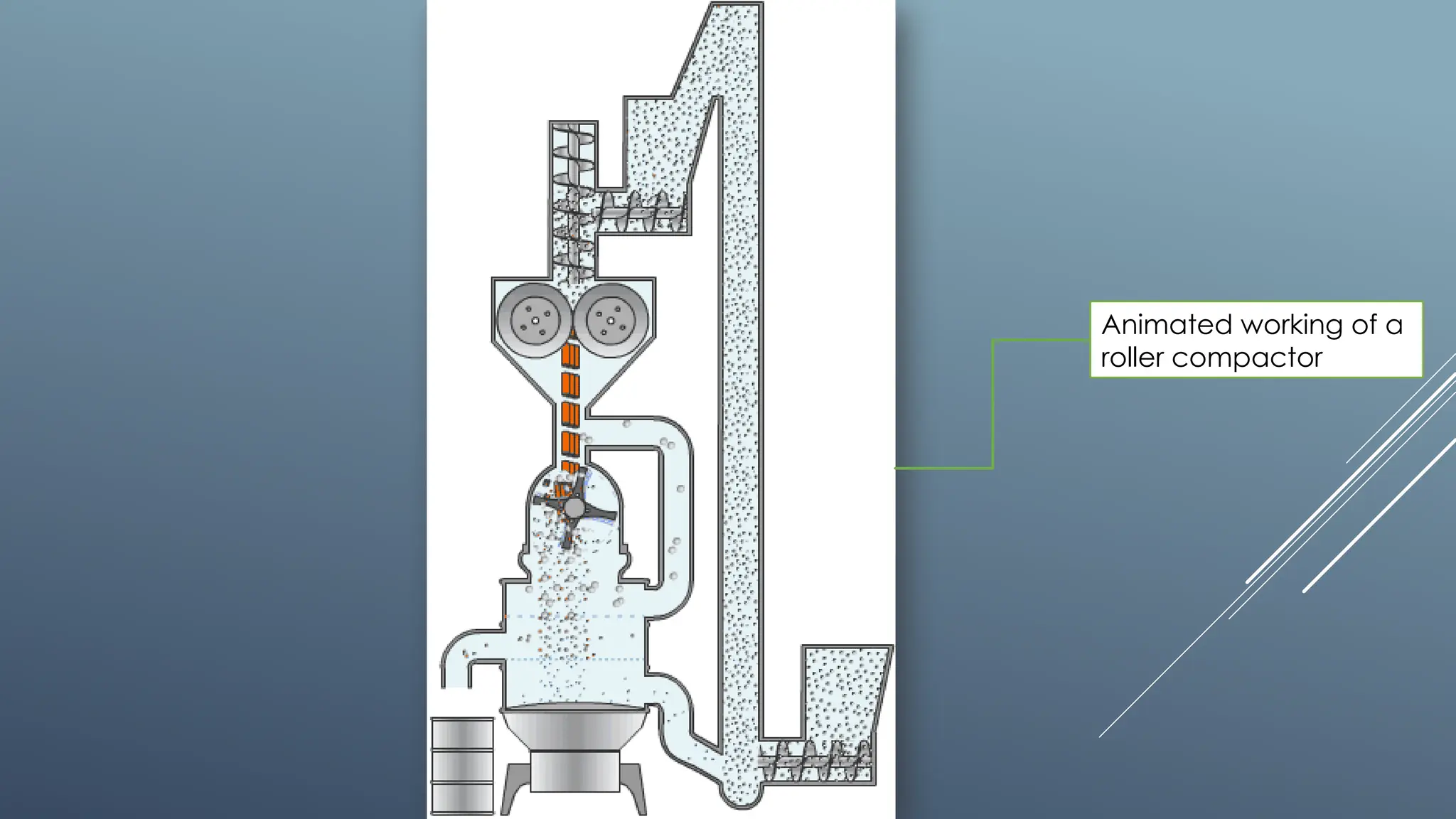 Animated working of a
roller compactor
 