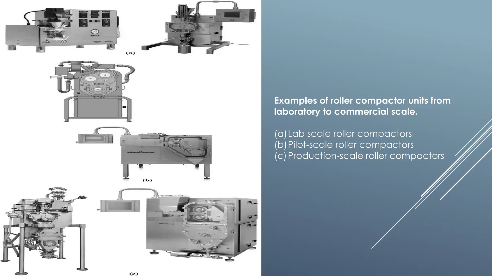 Examples of roller compactor units from
laboratory to commercial scale.
(a)Lab scale roller compactors
(b)Pilot-scale roller compactors
(c)Production-scale roller compactors
 