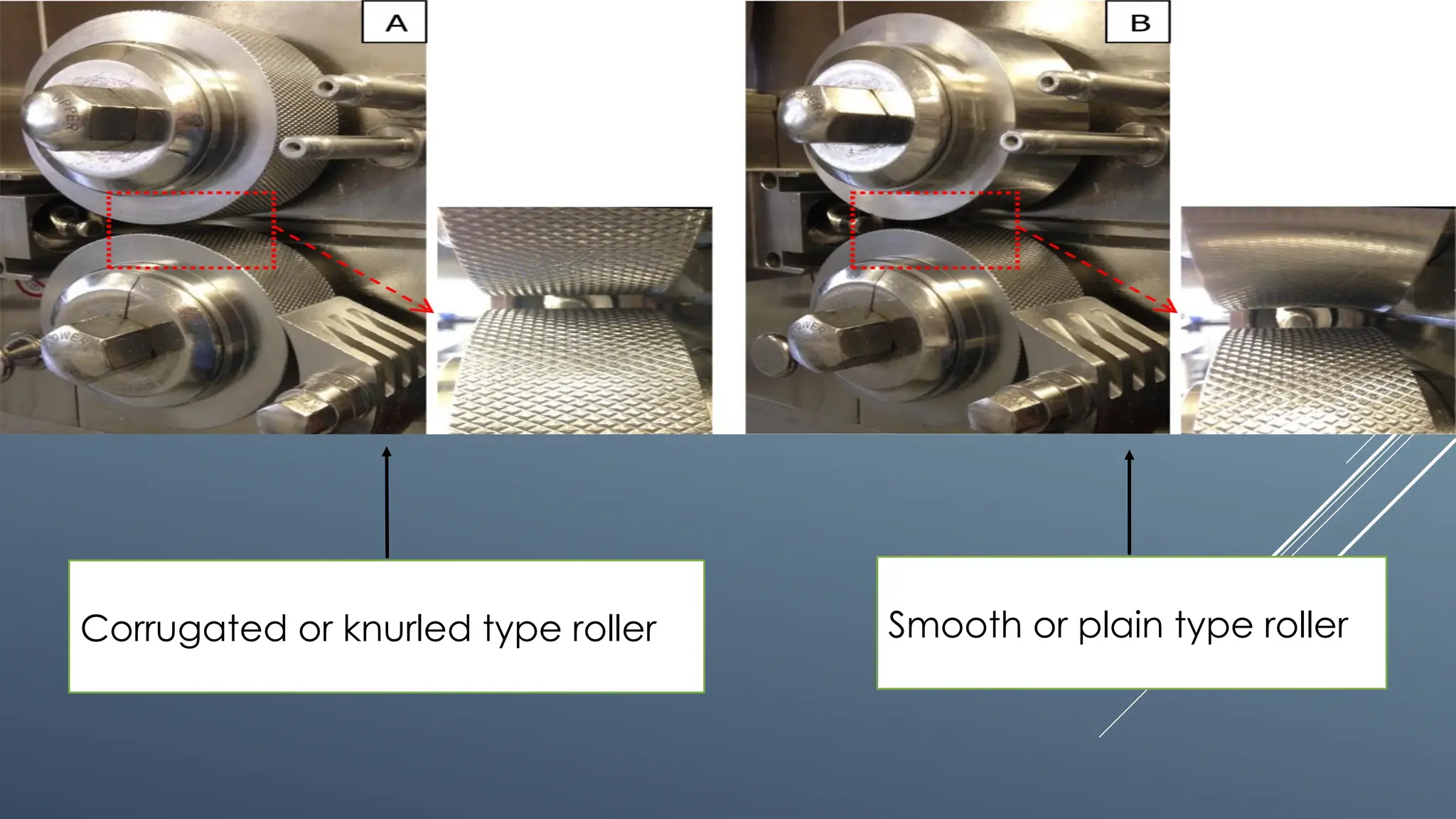Corrugated or knurled type roller Smooth or plain type roller
 