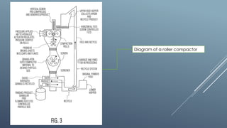 Roll Compactor used in dry granulation technique | PPTX