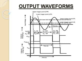 OUTPUT WAVEFORMS
 