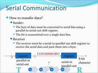 Seminar on serial communication | PPT