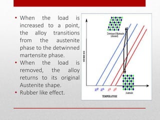 • When the load is
increased to a point,
the alloy transitions
from the austenite
phase to the detwinned
martensite phase.
• When the load is
removed, the alloy
returns to its original
Austenite shape.
• Rubber like effect.
 