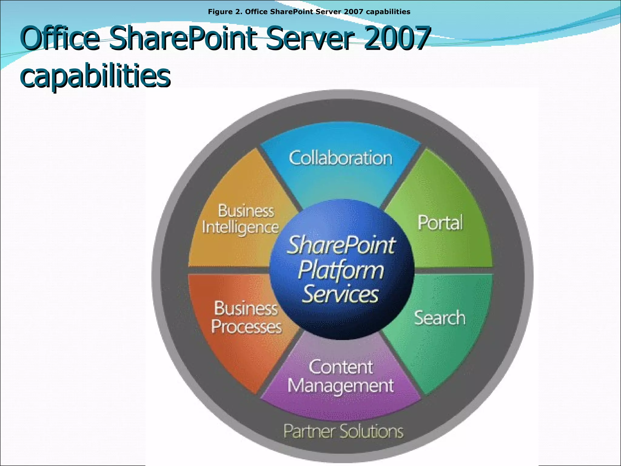 Office SharePoint Server 2007 capabilities Figure 2. Office SharePoint Server 2007 capabilities   
