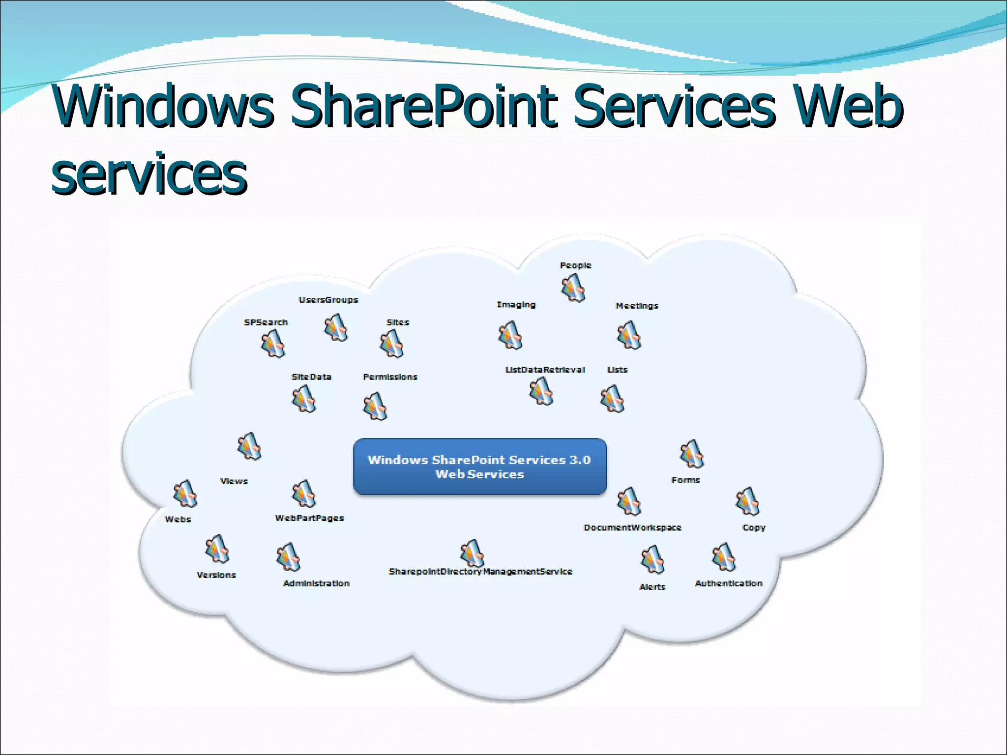 Windows SharePoint Services Web services  