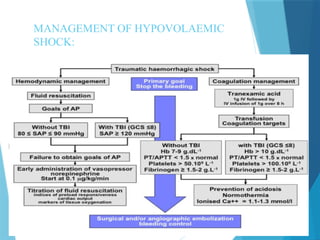 Comprehensive Approach to Patient Management in Shock: Pathophysiology ...