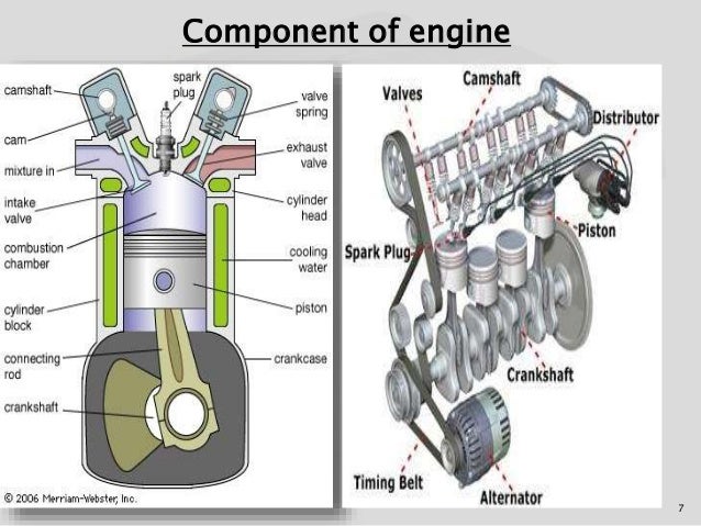 Seminar on six stroke engine six stroke engine diagram 