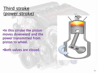 Third stroke
(power stroke)
In this stroke the piston
moves downward and the
power transmitted from
piston to wheel.
Both valves are closed.
12
 