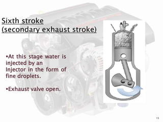 Sixth stroke
(secondary exhaust stroke)
At this stage water is
injected by an
Injector in the form of
fine droplets.
Exhaust valve open.
15
 