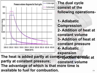 17t
The dual cycle
consist of the
following operations-
1- Adiabatic
Compression
2- Addition of heat at
constant volume
3- Addition of heat at
constant pressure
4- Adiabatic
expansion
5- ejection of heat at
constant volume
The heat is added partly at constant volume and
partly at constant pressure;
The advantage of which is that more time is
available to fuel for combustion.
 