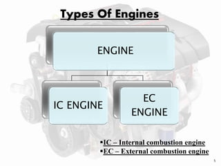 ENGINE
IC ENGINE
EC
ENGINE
Types Of Engines
IC – Internal combustion engine
EC – External combustion engine
5
 