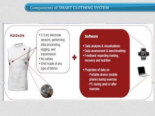 Components of SMART CLOTHING SYSTEM
 
