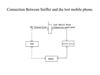 Connection Between Sniffer and the lost mobile phone.
 