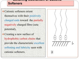Softening Mechanism of Cationic
Softeners
Cationic softeners orient
themselves with their positively
charged ends toward the partially
negatively charged fibre (zeta
potential),
Creating a new surface of
hydrophobic carbon chains that
provide the characteristic excellent
softening and lubricity seen with
cationic softeners.
 