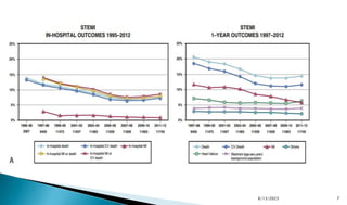 Stemi Events Seminar on STEMI.pptx