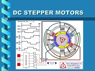 Seminar on stepper motor | PPT