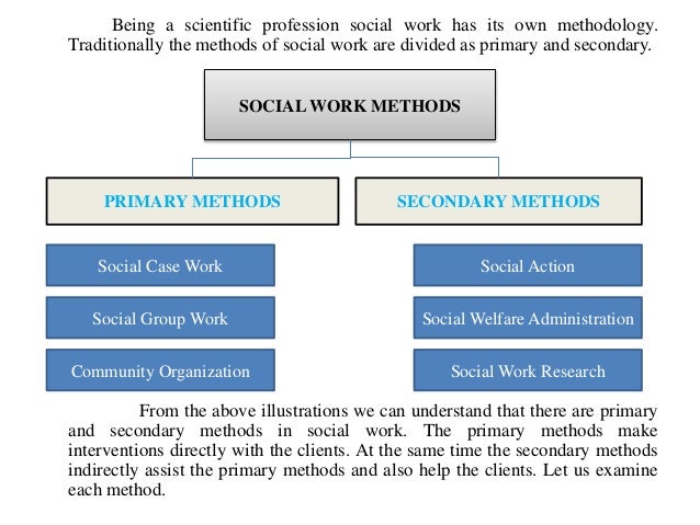 areas of research in social work